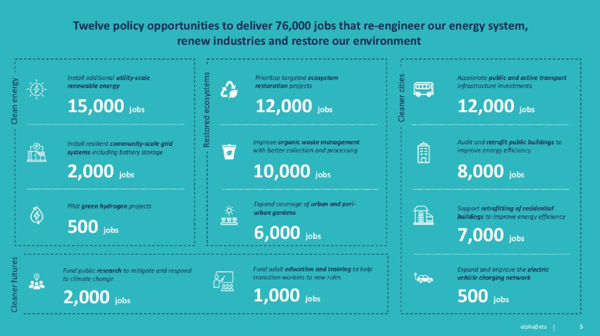 The 12 policy opportunities states in the Clean Jobs Plan. Photo: Supplied. 